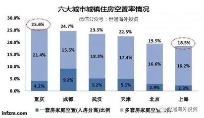 不動產(chǎn)登記全國聯(lián)網(wǎng)，空置房產(chǎn)稅近了？企業(yè)如何應對管理挑戰(zhàn)