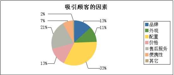 市場調(diào)查課程設計在企業(yè)管理咨詢中的應用與價值