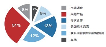 洞察中國制造新脈動(dòng) 從CIEME2018看裝備制造業(yè)發(fā)展趨勢與市場機(jī)遇