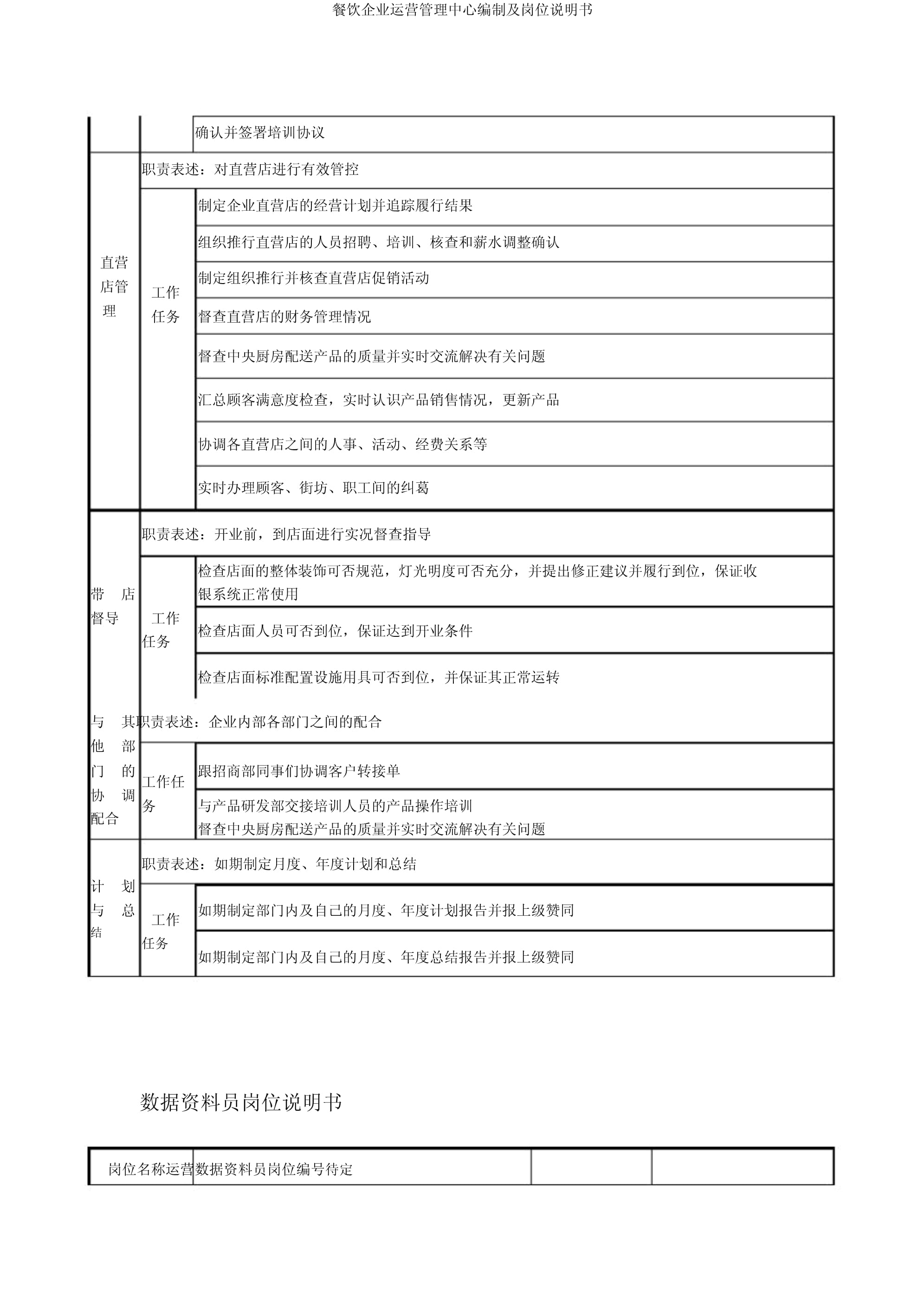 餐飲集團(tuán)運(yùn)營(yíng)管理中心 組織架構(gòu)與崗位職責(zé)詳解